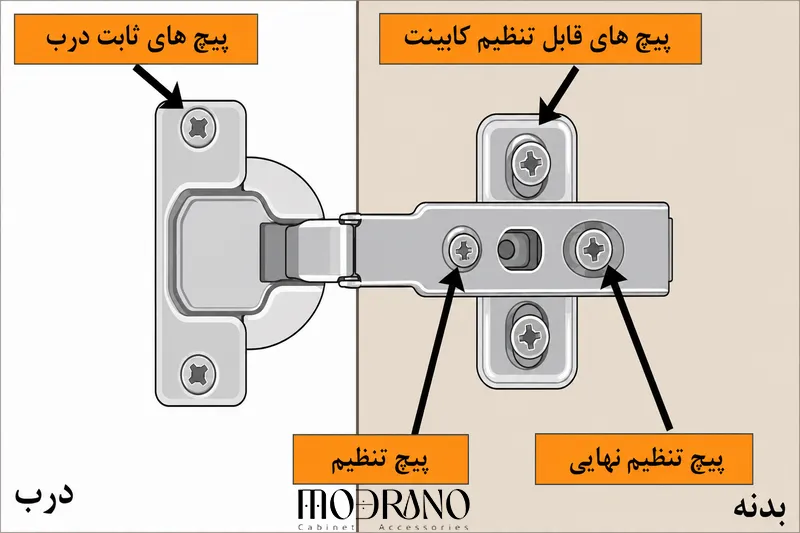 پیچ های تنظیم لولا گازور کابینت